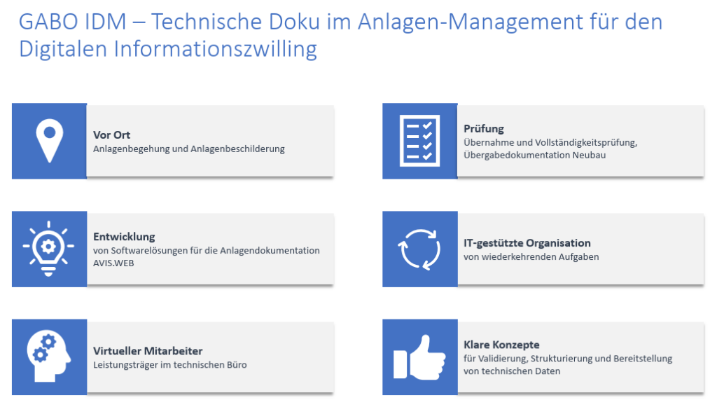 Technische Doku im Anlagen-Management für den Digitalen Informationszwilling
