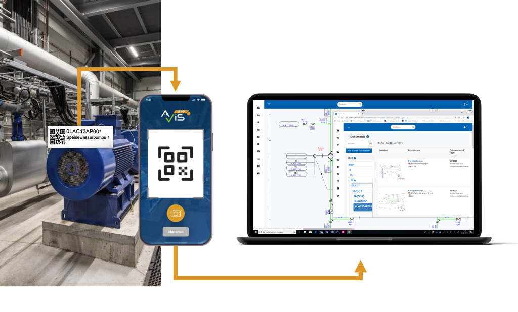 Abb. 5: Anlagenkennzeichnung nach KKS/AKZ und QR-Code mit Nutzungsmöglichkeiten